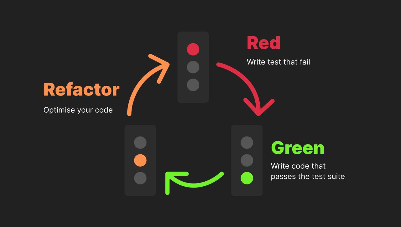 How to Plan Large-Scale Refactoring? - NDepend Blog