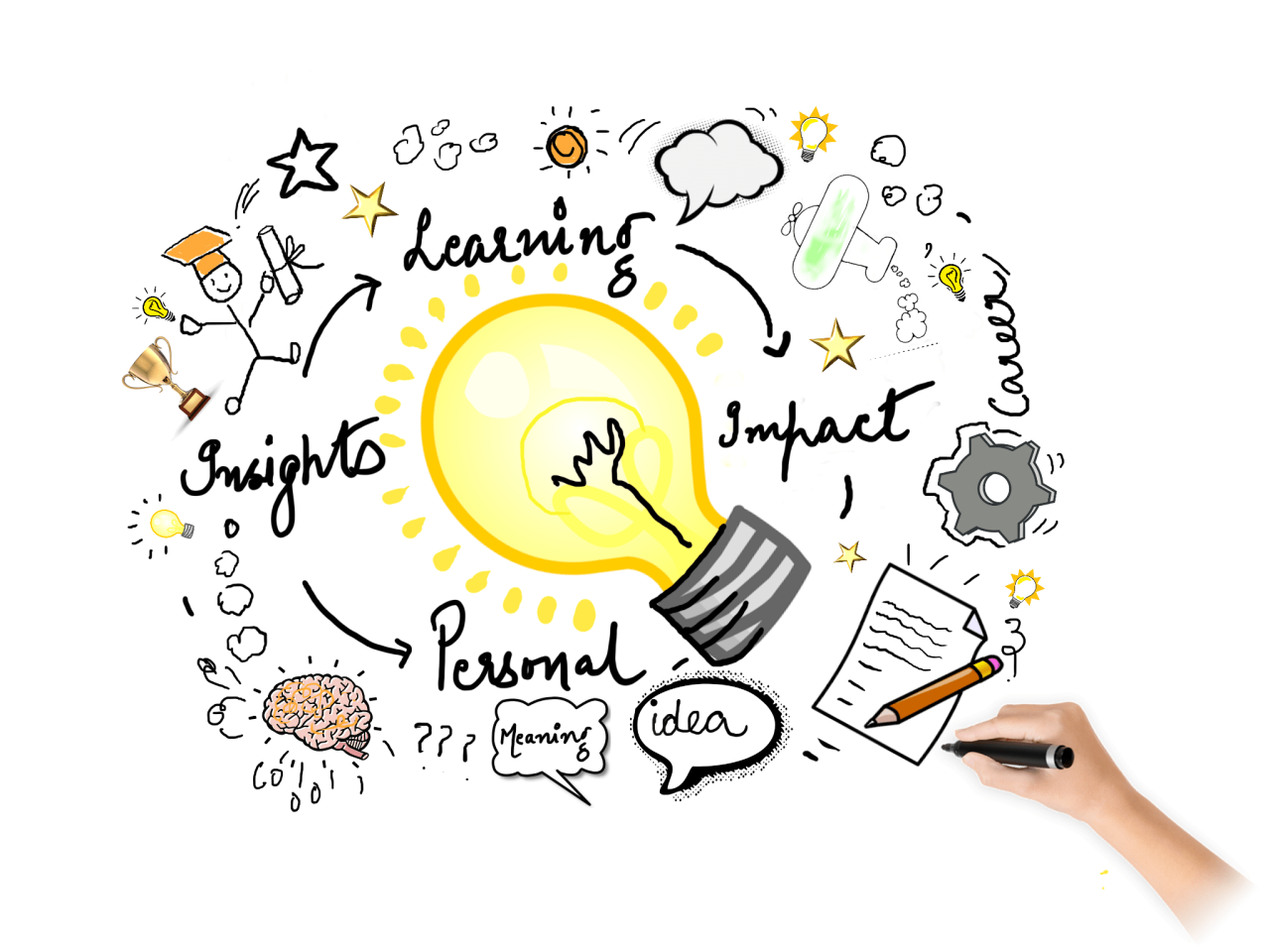 Article: Sketchnote: How to drive effective learning in a hyper ...