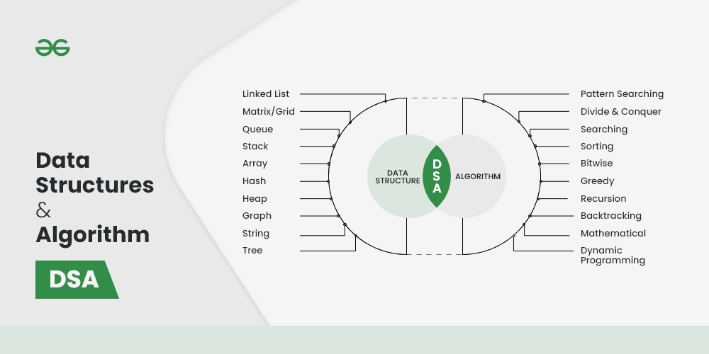Data Structures and Algorithms Complete Course FREE Data Structures and Algorithms Complete Course FREE