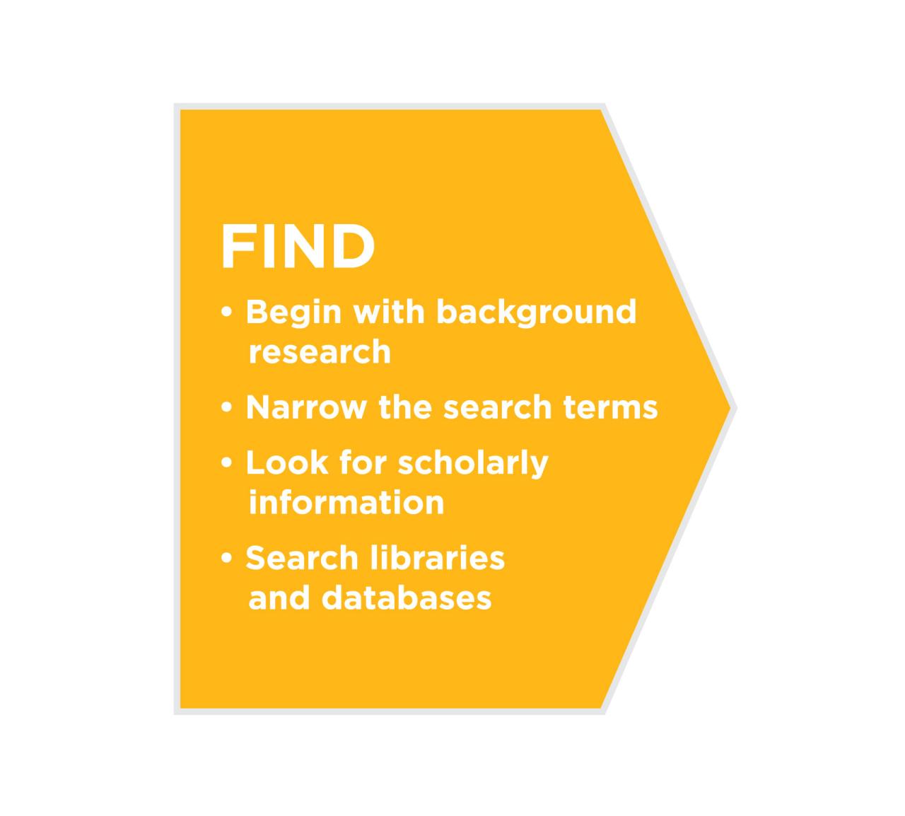 What are Scholarly Articles? | English Composition I What are Scholarly Articles? | English Composition I