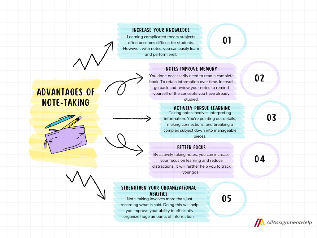 SOLUTION: Effective note taking methods for different learning styles a ...