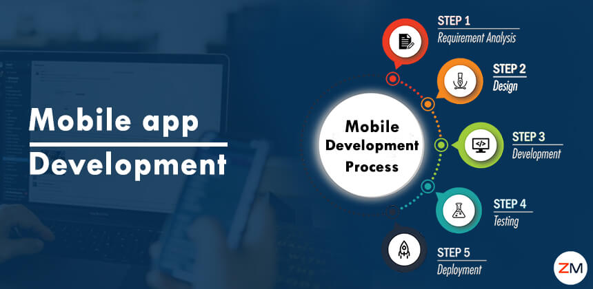 Mobile App Development Process for Launching Successful Apps in 2021 Mobile App Development Process for Launching Successful Apps in 2021