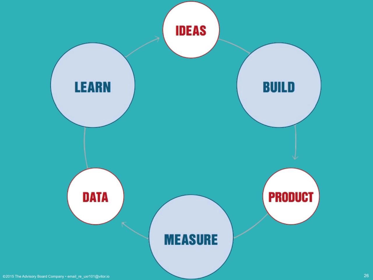 The Role of Customers in Marketing | Introduction to Business The Role of Customers in Marketing | Introduction to Business
