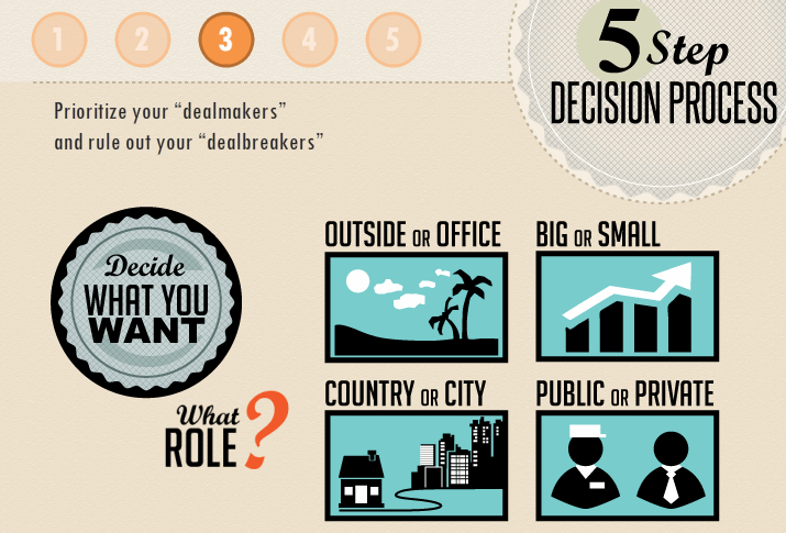 Career Paths | Career Success Career Paths | Career Success