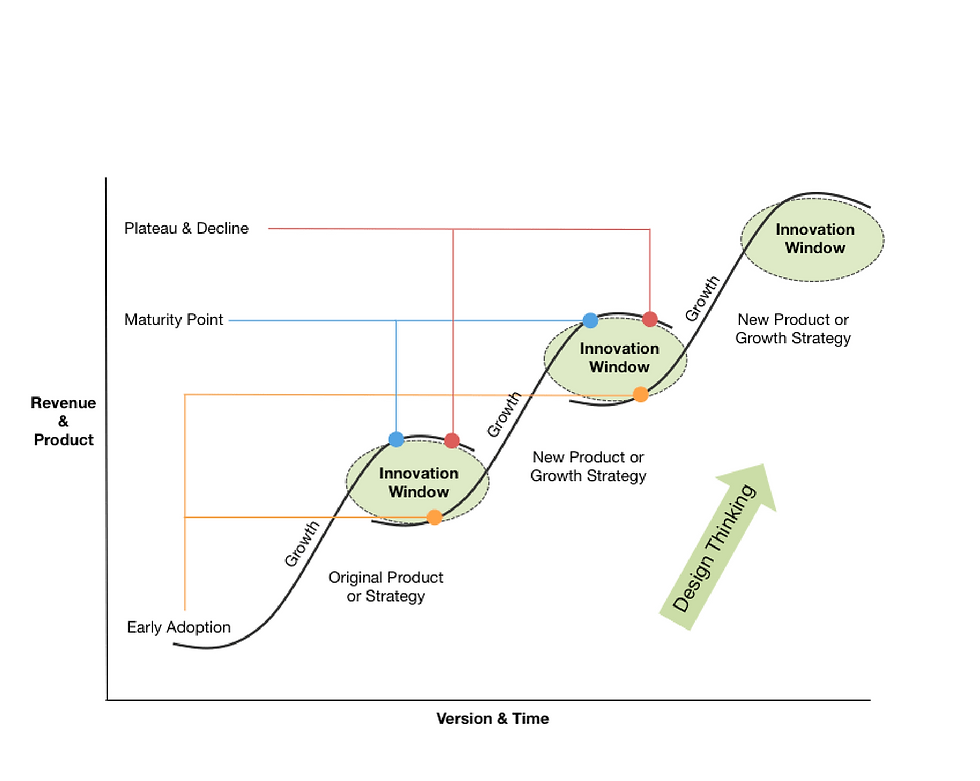 7 Pitfalls to Avoid in Refactoring Projects