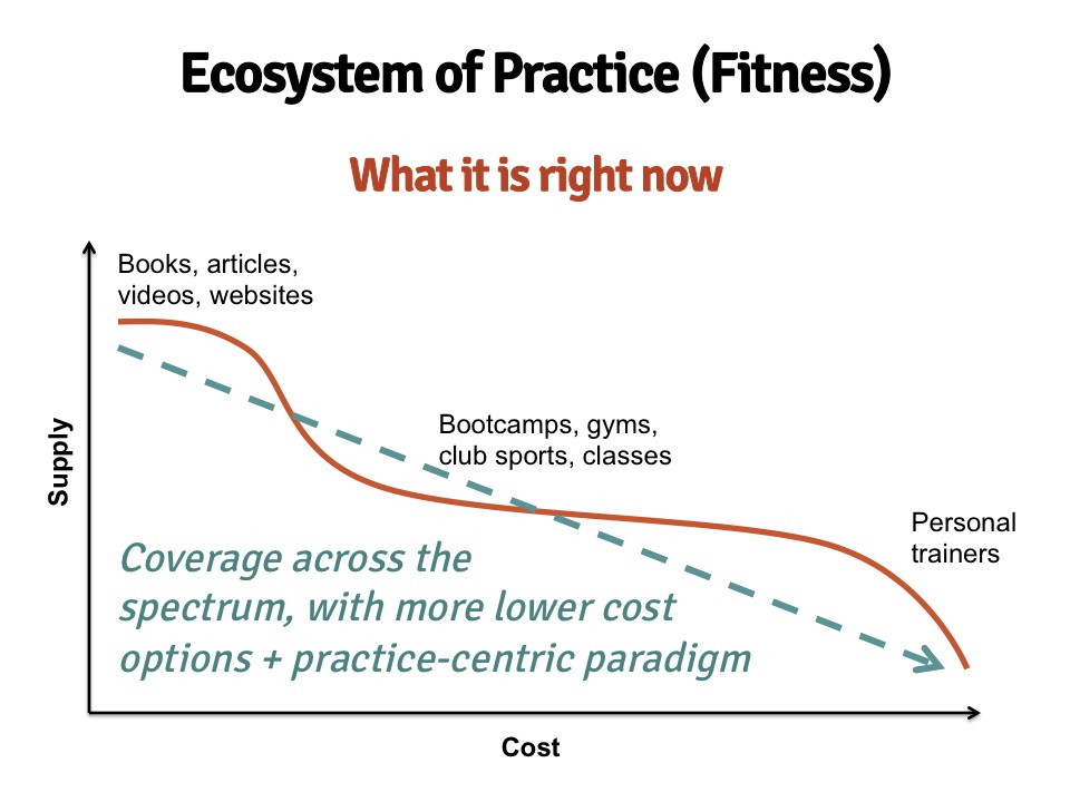 Putting It Together: Marketing Function | Principles of Marketing – Candela Putting It Together: Marketing Function | Principles of Marketing – Candela