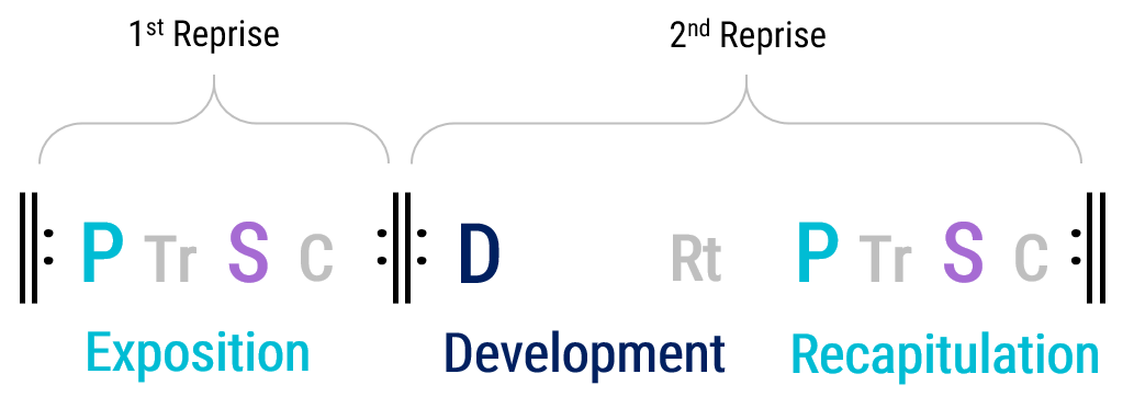 Head, success, ladder of success, career, ascent, come forward, rise ... Head, success, ladder of success, career, ascent, come forward, rise ...